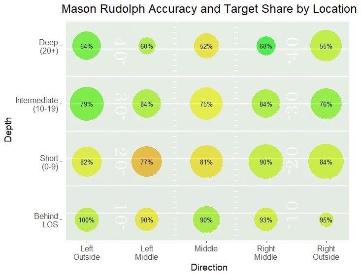 The most interesting numbers from the NFL Draft