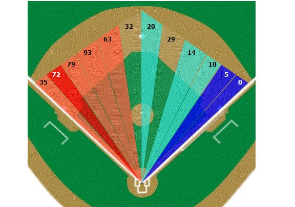 Why not shift José Altuve?