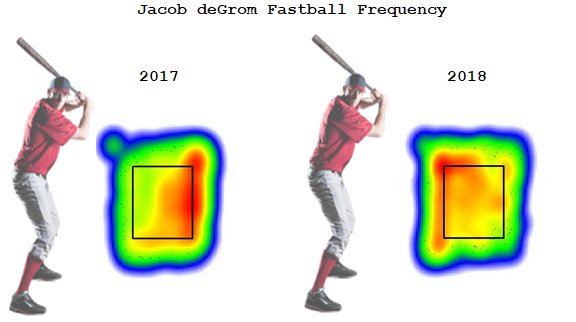 What helps make Jacob deGrom great?