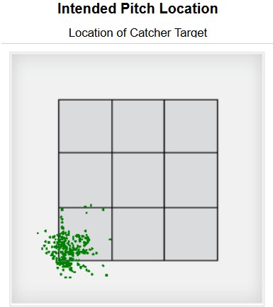 Kyle Gibson’s slider has been vital to his success
