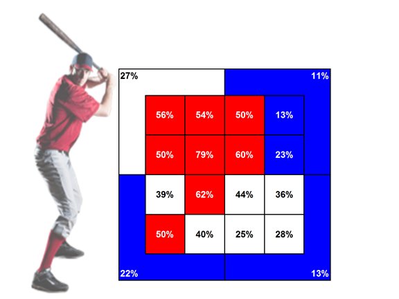 First things first: Christian Yelich aggressiveness pays off