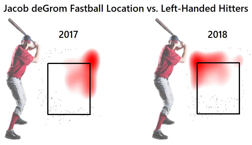 The changes that made Jacob deGrom and Blake Snell Cy Young worthy