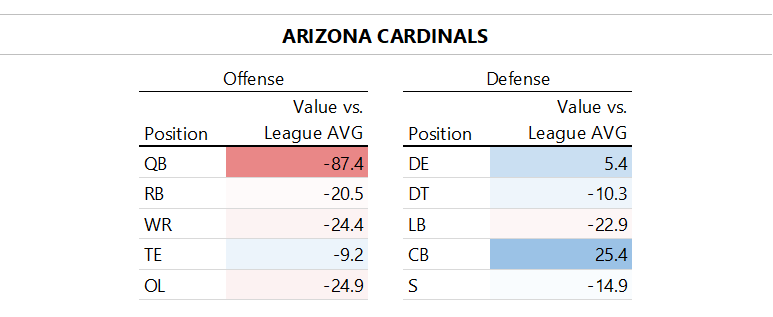 How Free Agency Might Impact the Top of This Year’s Draft