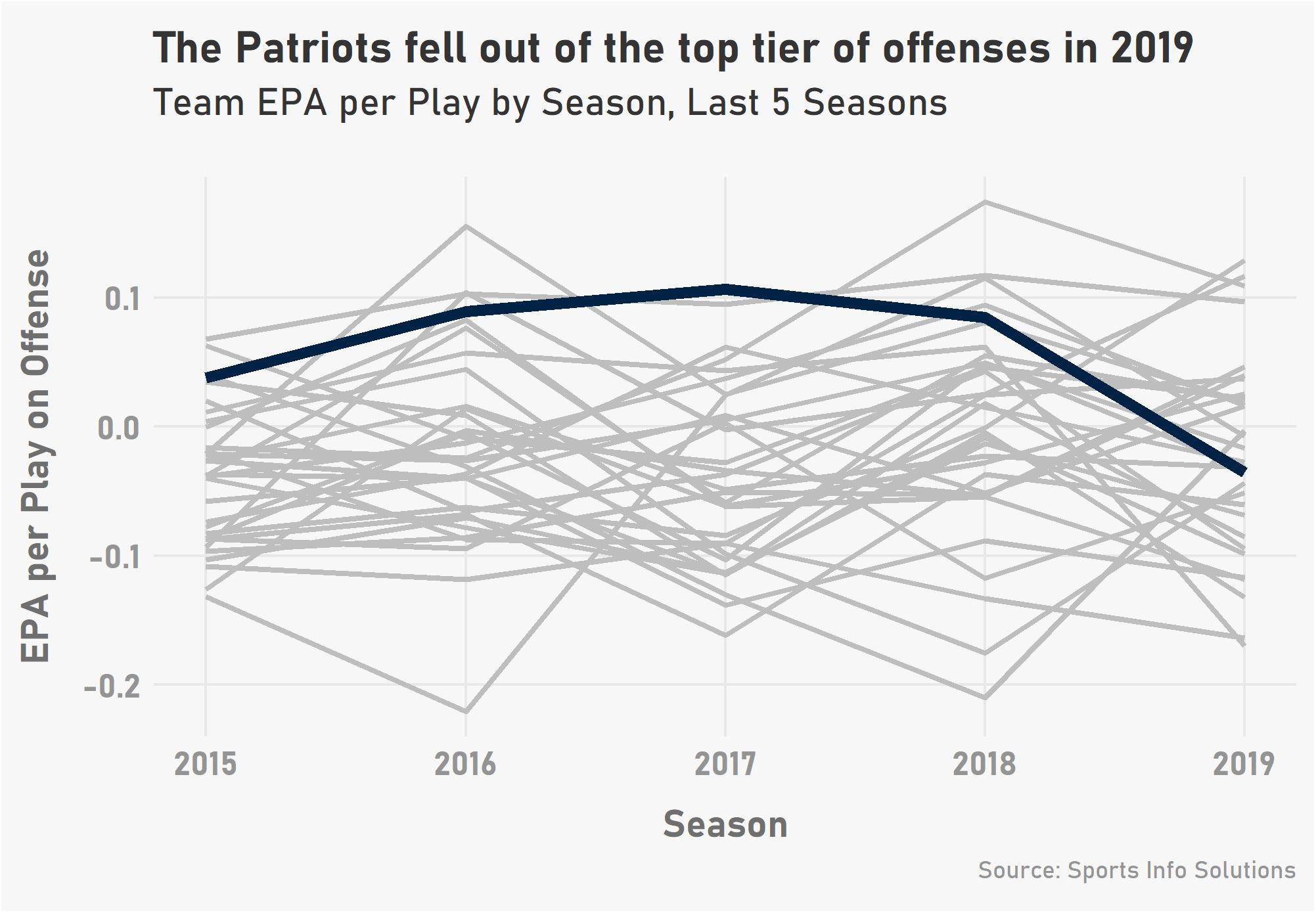 Can adding Cam Newton stave off the demise of the Patriots dynasty?