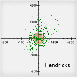 Starting Pitcher Command Report: April 2016