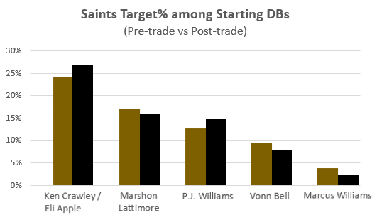 How the Eli Apple Trade Helped Transform the Saints Defense