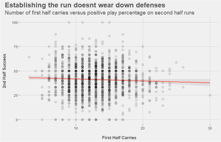 The Rams’ Rushing Success is More Than Just Todd Gurley or C.J. Anderson