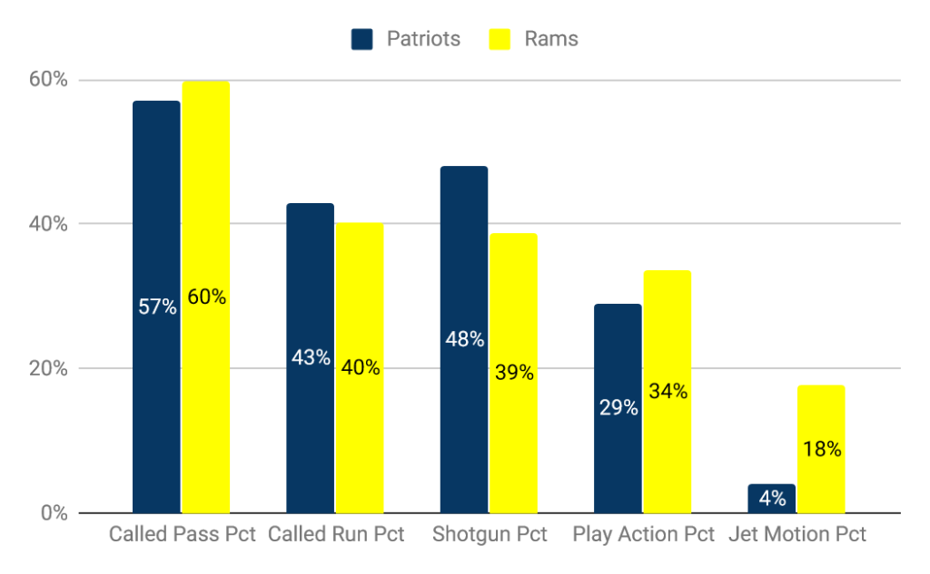 Super Bowl Preview: Patriots vs. Rams