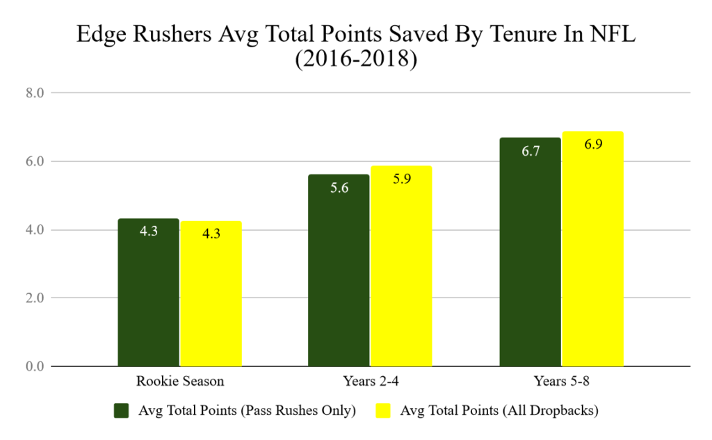 Will the Packers free agent spending be more impactful than a draft and develop strategy?