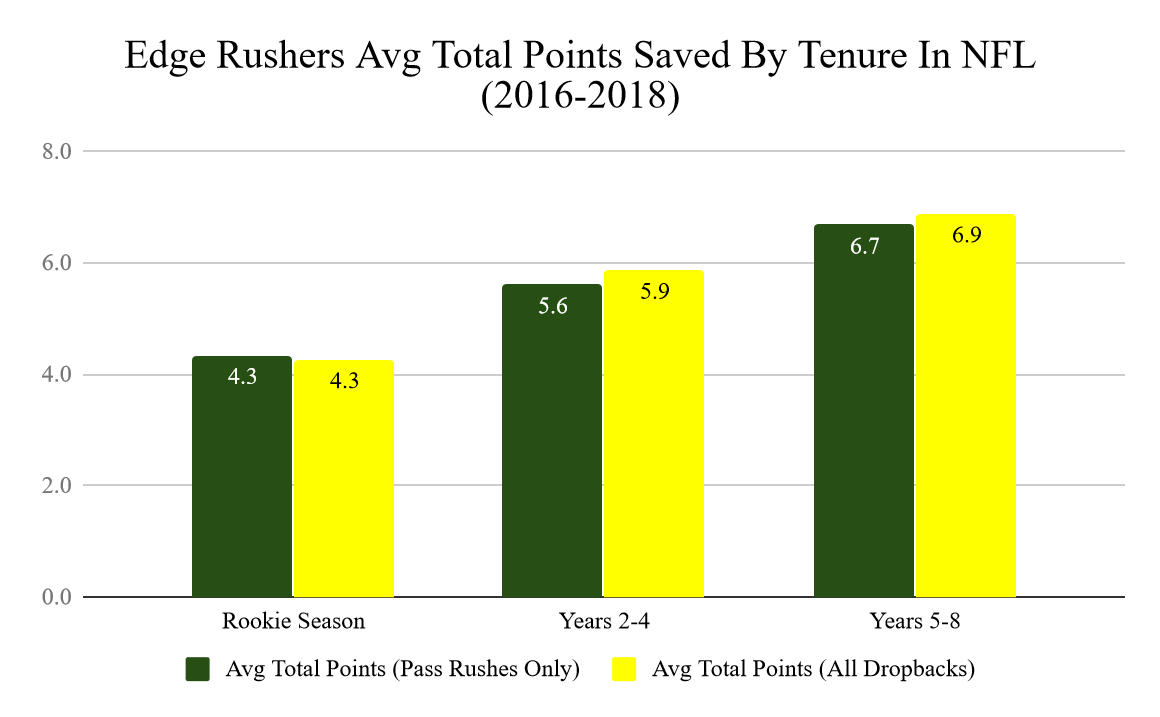 Will the Packers free agent spending be more impactful than a draft and develop strategy?
