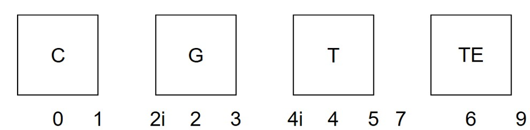 A quick introduction to our Analytics Challenge data set