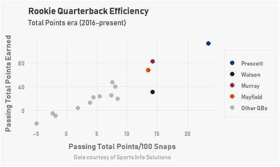 Lots of Stat-Based Reasons To Feel Good About Kyler Murray