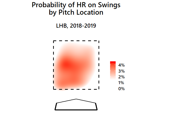 Visualizing Home Runs by Pitch Location