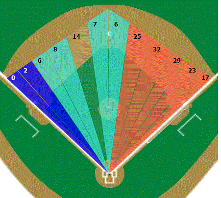 Michael Conforto the Met For Whom Beating the Shift Matters Most