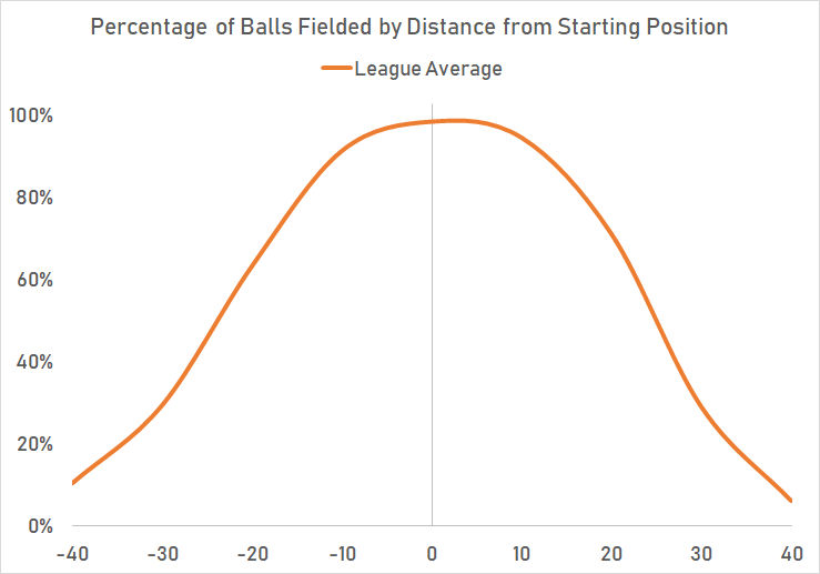 Visualizing Shortstop Range