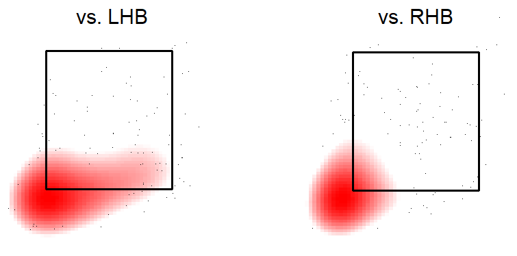 What makes Mike Soroka and Max Fried so good?