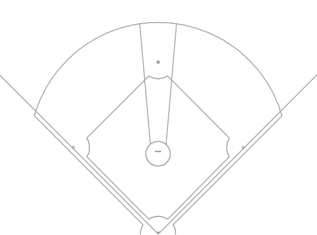 Poor Alex Bregman!