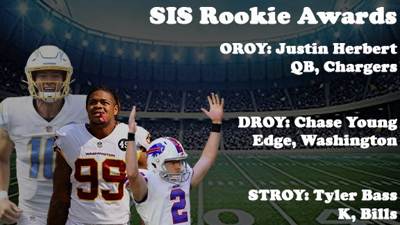 Sports Info Solutions 2020 NFL All-Rookie Teams