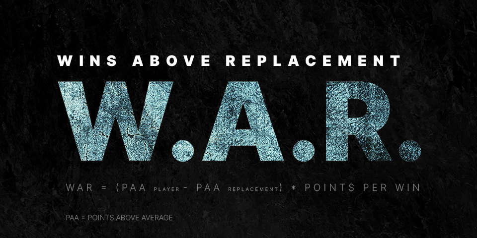 A Primer for SIS’s NFL Wins Above Replacement (WAR) Metric