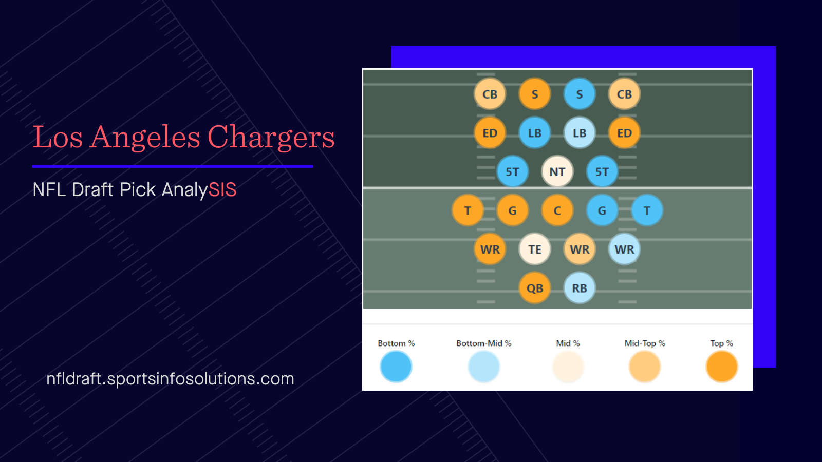 NFL Draft Pick AnalySIS:Los Angeles Chargers