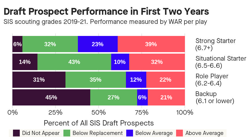 Evaluating Our Evaluations: How our Scouting Grades Have Fared So Far