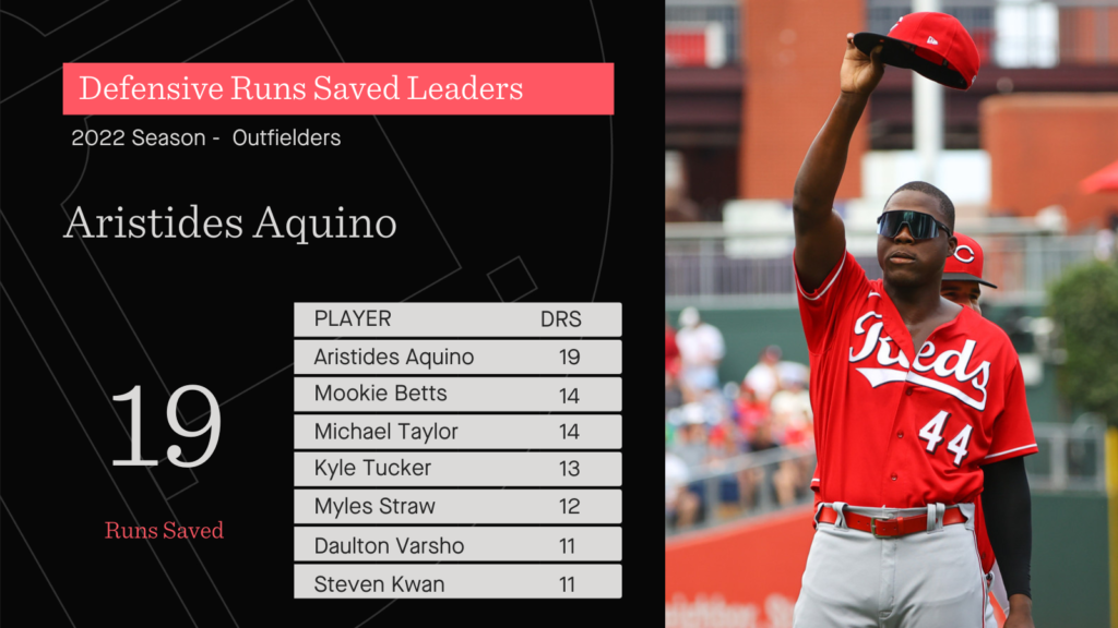 Stat of the Week: August’s Defensive Player of the Month