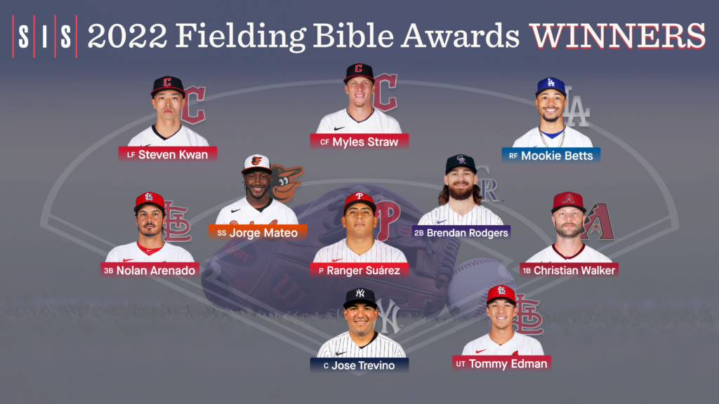  The 2022 Fielding Bible Awards