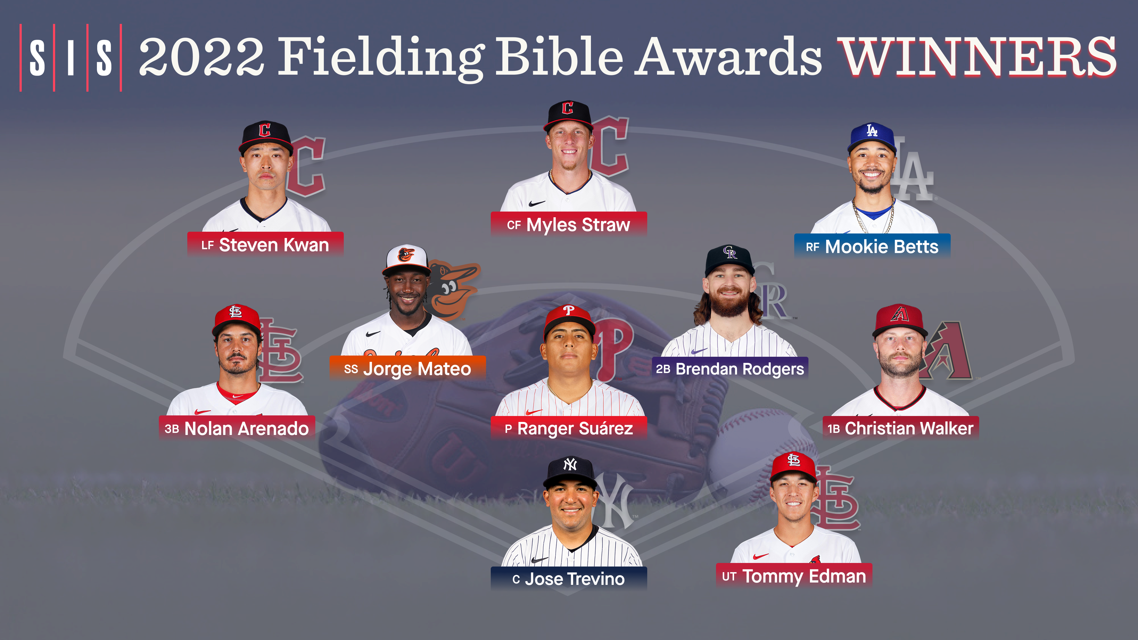  The 2022 Fielding Bible Awards