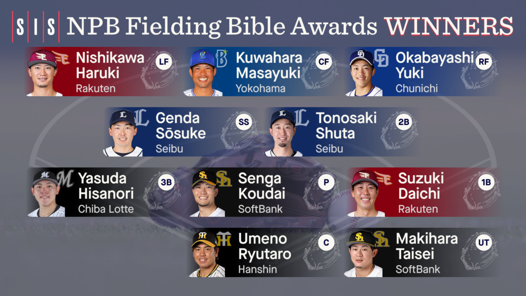 2022 NPB & KBO Fielding Bible Awards