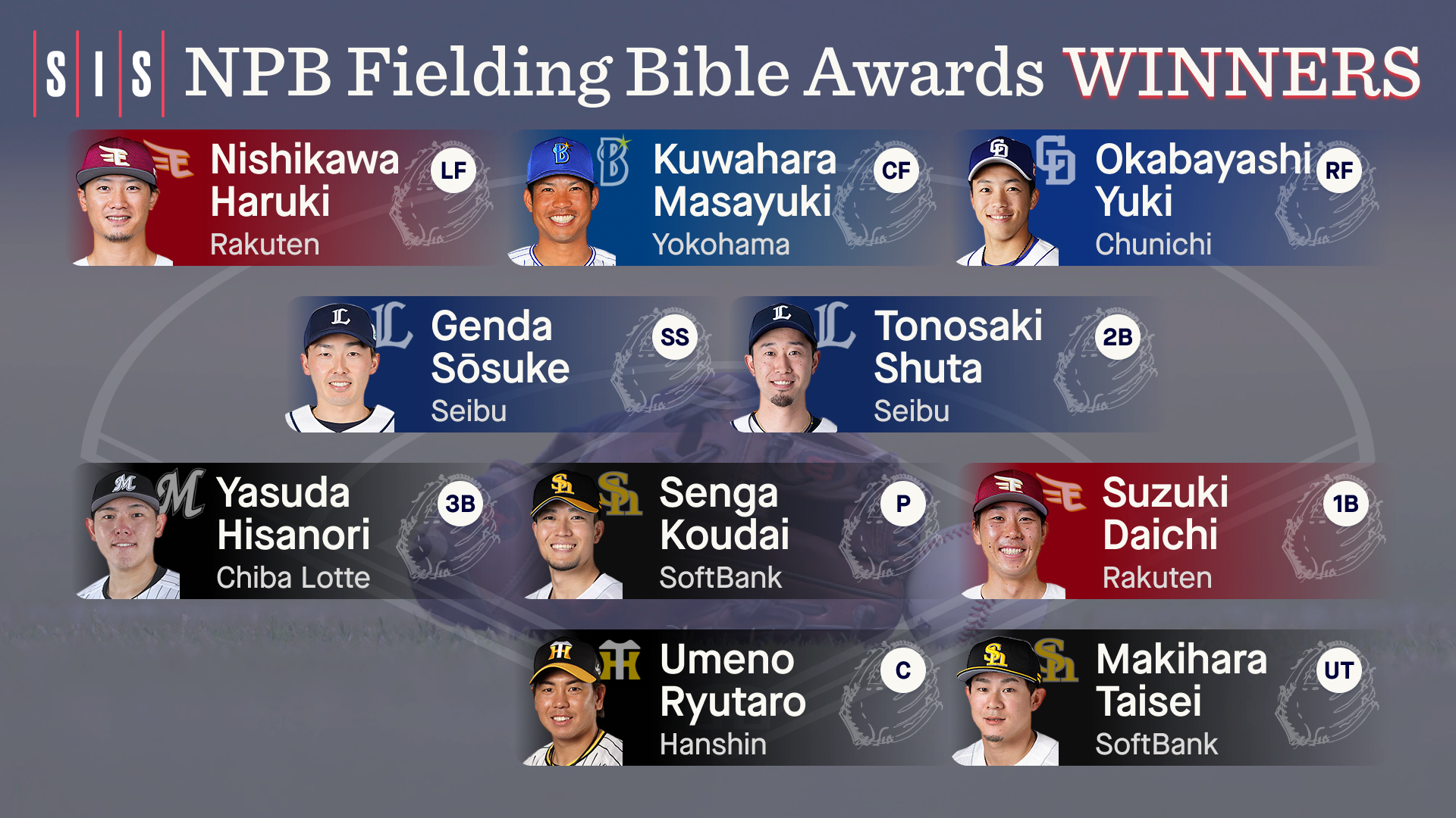 2022 NPB & KBO Fielding Bible Awards