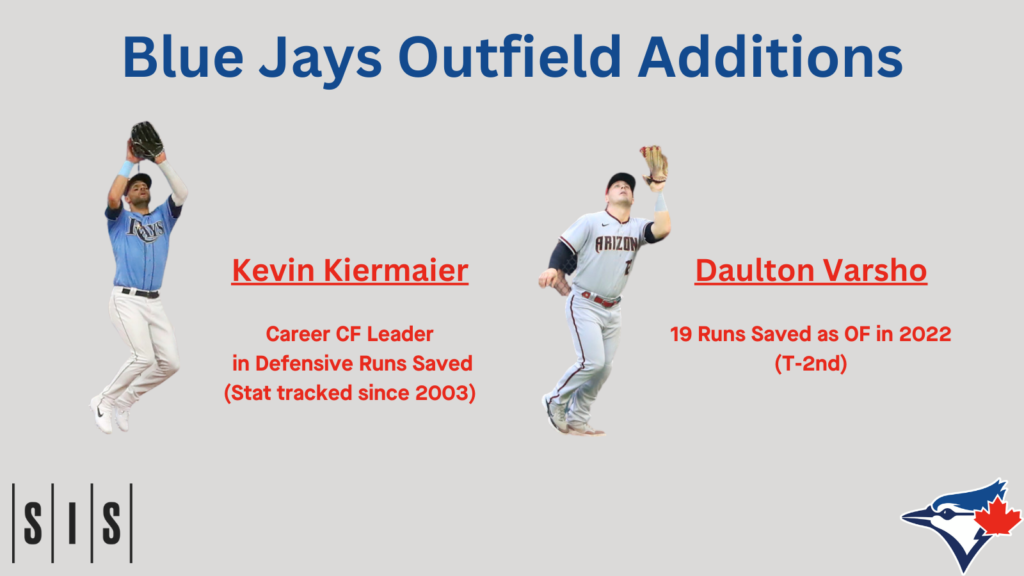 Stat of the Week: The Remaking of the Blue Jays Outfield