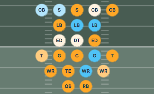 Which NFL teams Would Be Most Justified In Drafting For Need?