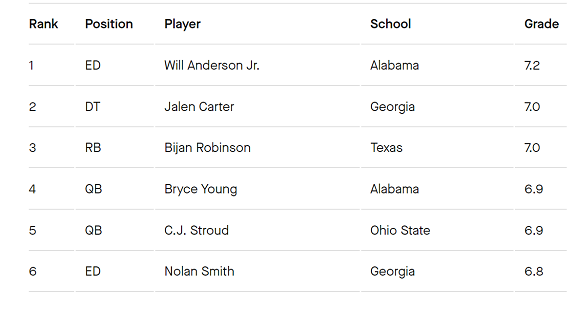 2023 “SIS 101” Final Rankings