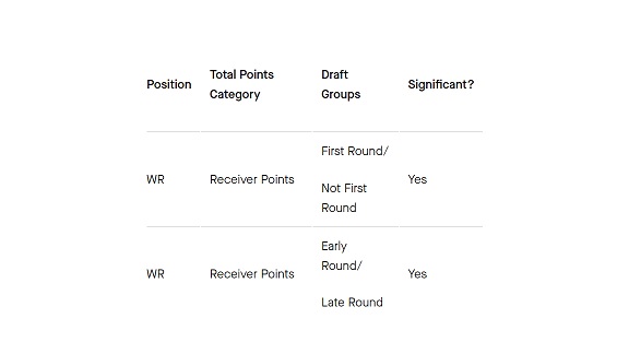 Study: Where does “NFL-Ready” talent come from in the NFL Draft?