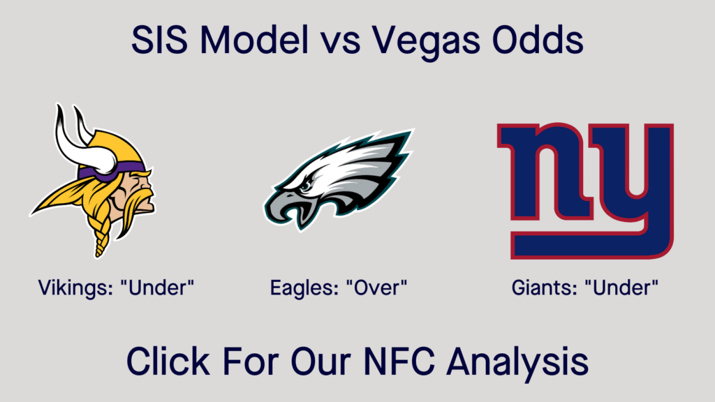 Breaking Down The NFC Over-Unders, Team-By-Team