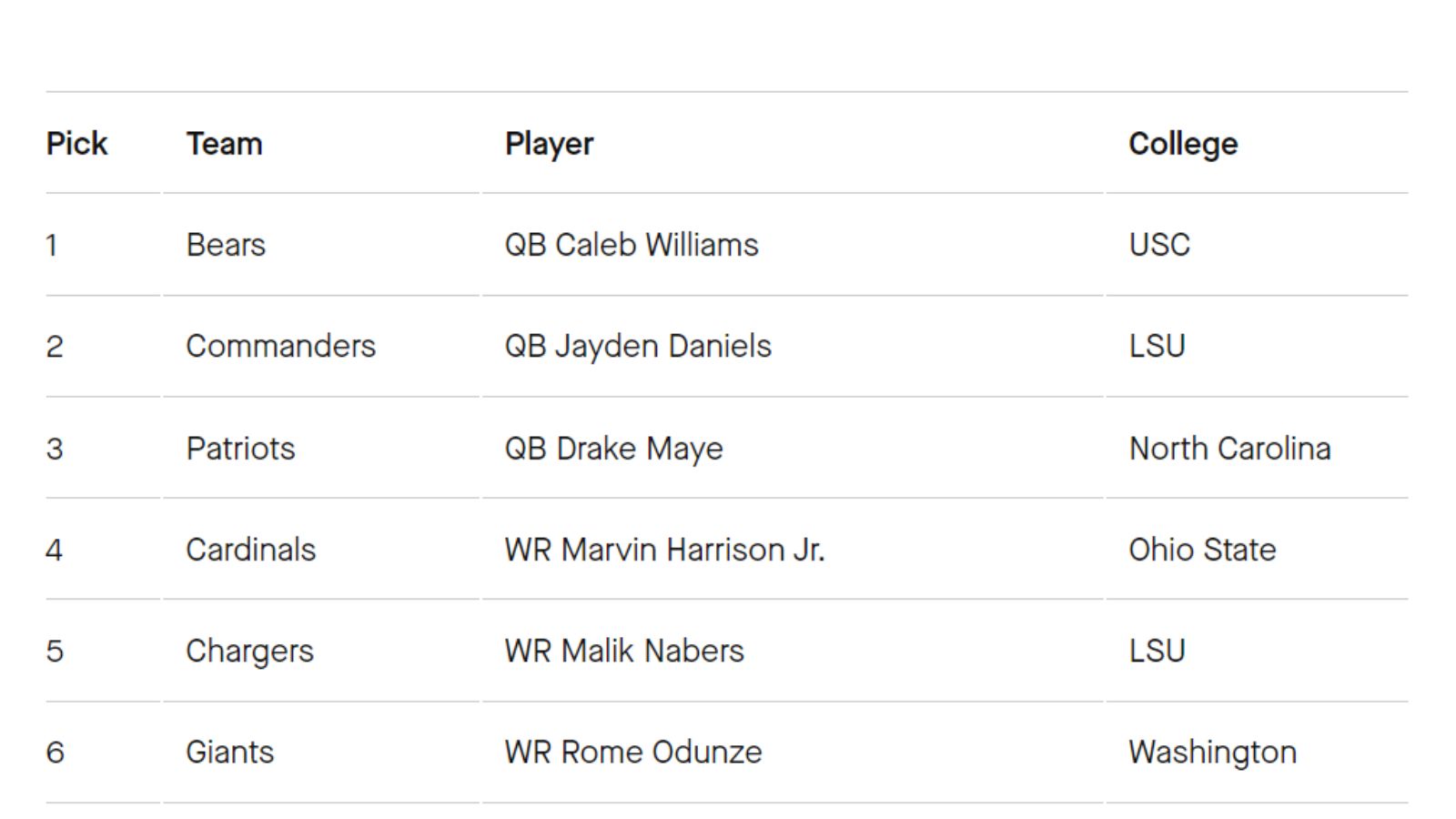 Nathan Cooper’s First & Final 2024 7-Round Mock Draft