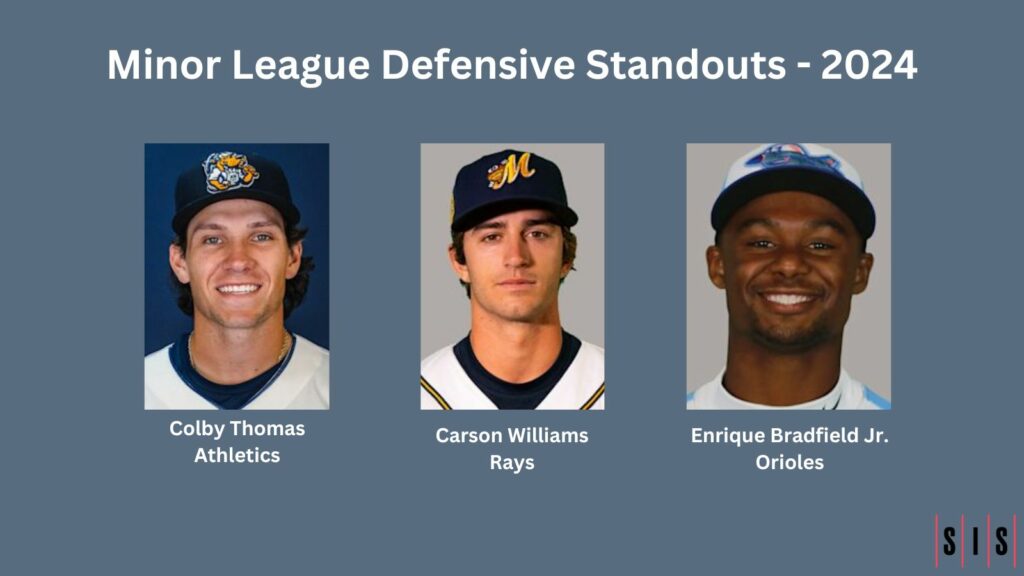 Stat of the Week: 2024 Minor League Defensive Standouts
