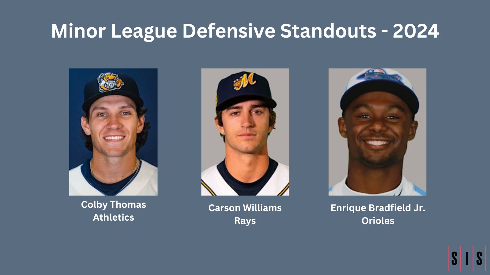 Stat of the Week: 2024 Minor League Defensive Standouts