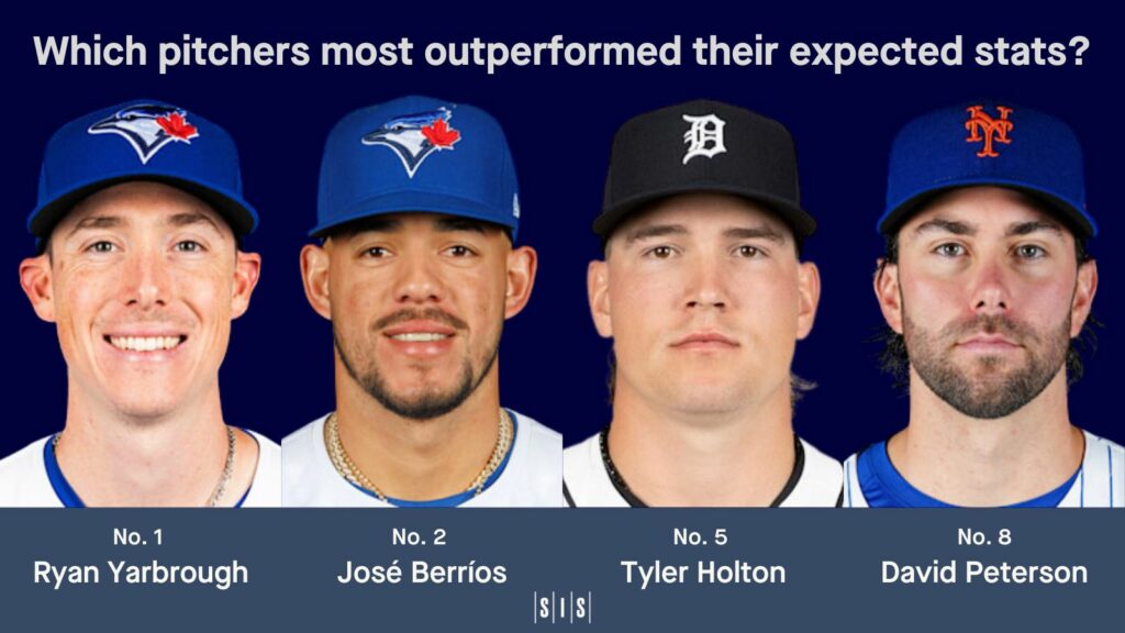Stat of the Week: Who Were 2024’s Most Overachieving Pitchers?