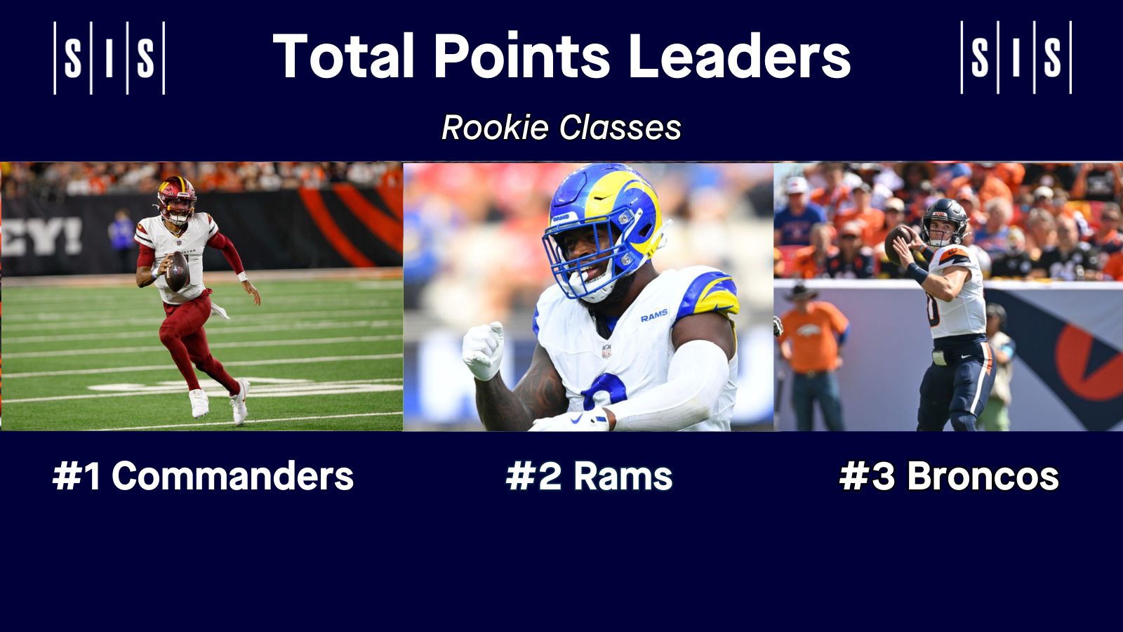 2024 Rookie Draft Class Evaluation: Which Teams Got The Most Value Out Of Their Rookies?