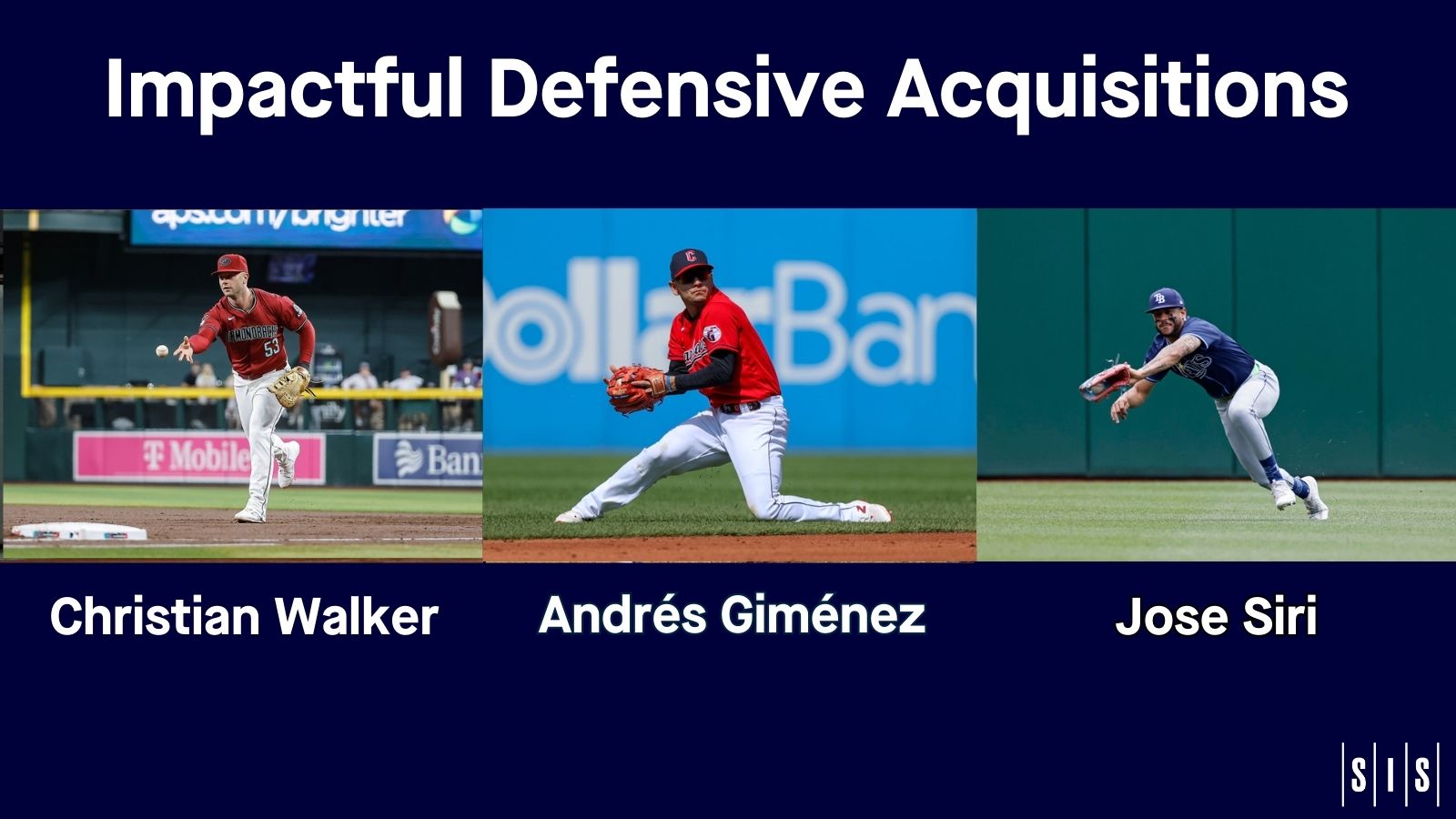 Stat of the Week: Most Impactful Defensive Moves This Offseason