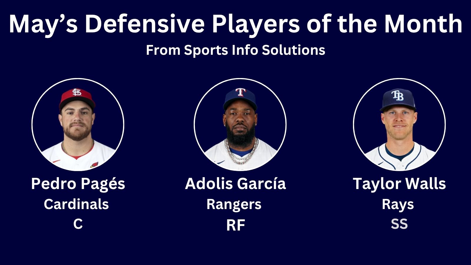 May’s MLB Defensive Players of the Month
