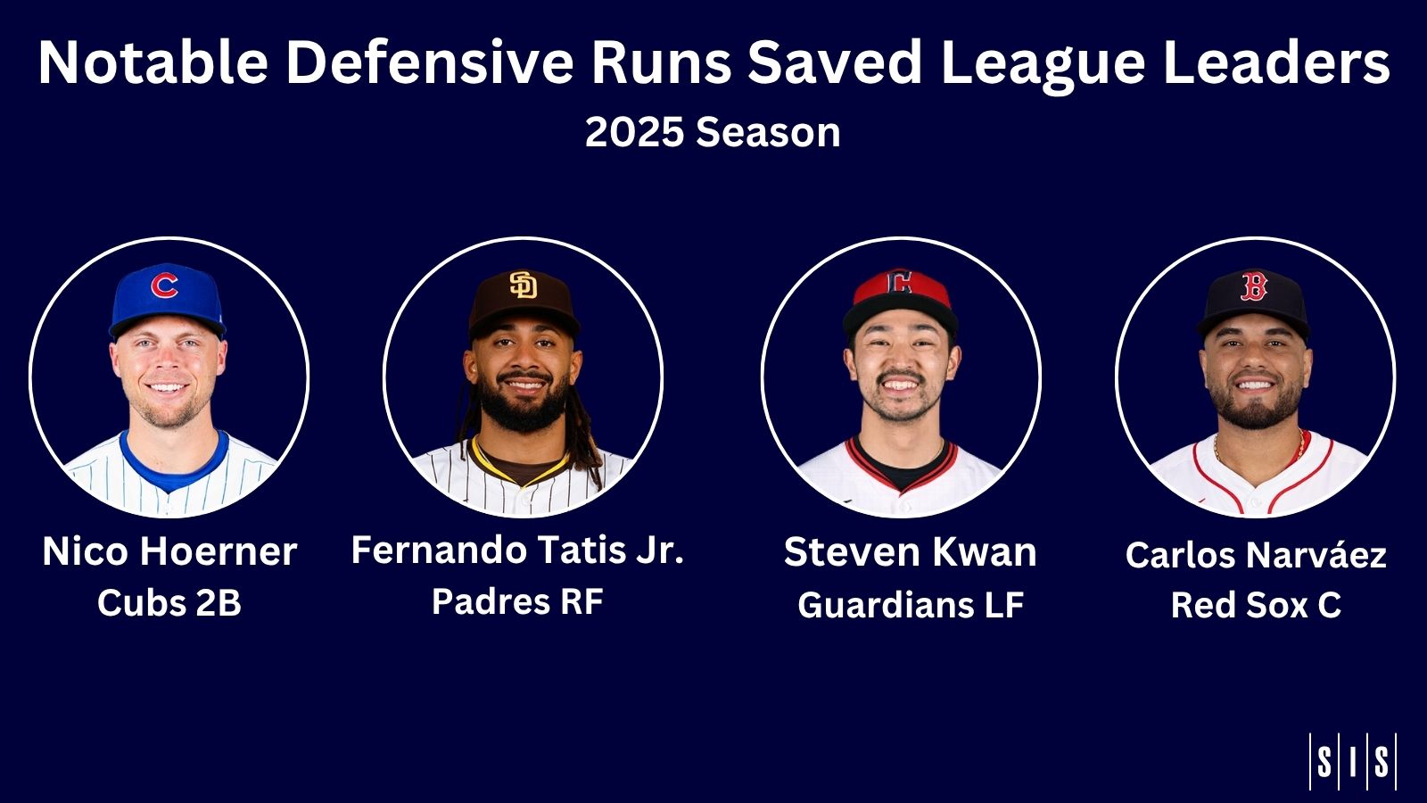 Stat of the Week: MLB’s Defensive All-Stars