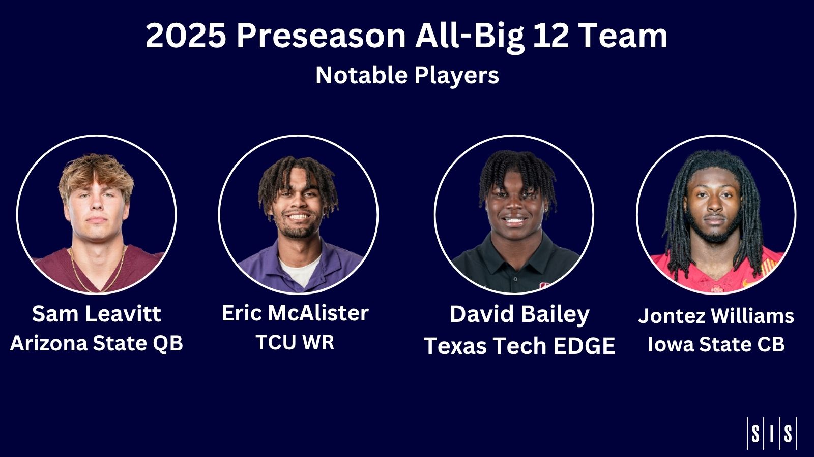 2025 Preseason SIS All-Big 12 Team