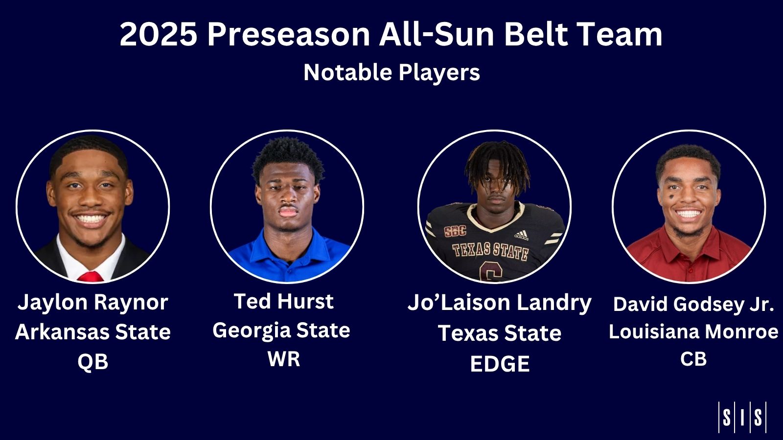2025 SIS Preseason All-Sun Belt Team
