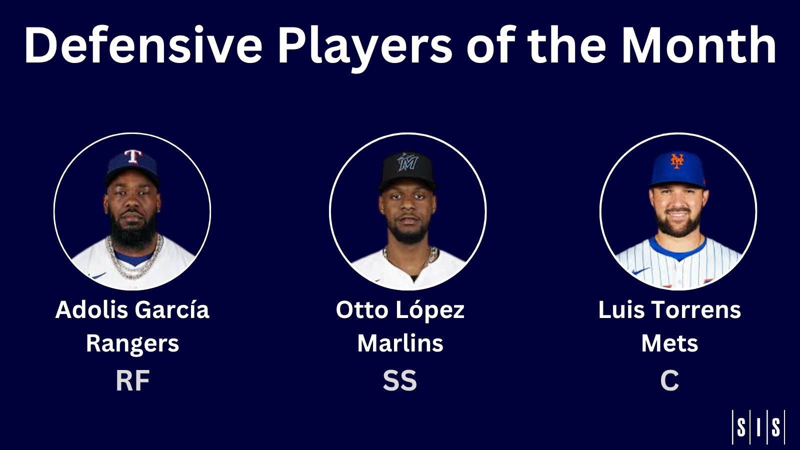 July’s MLB Defensive Players of the Month