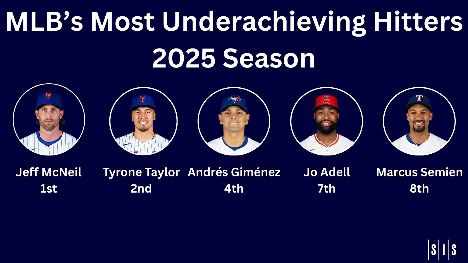 Mets Abound on List of MLB’s Most Underachieving Hitters In 2025