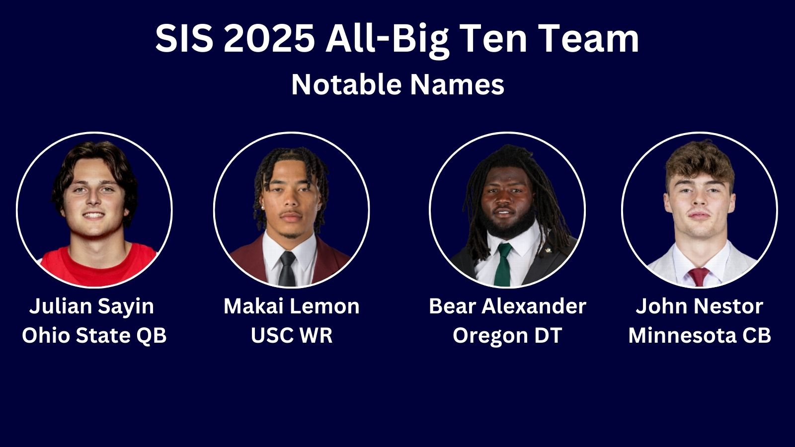 2025 SIS Big Ten All-Conference Team
