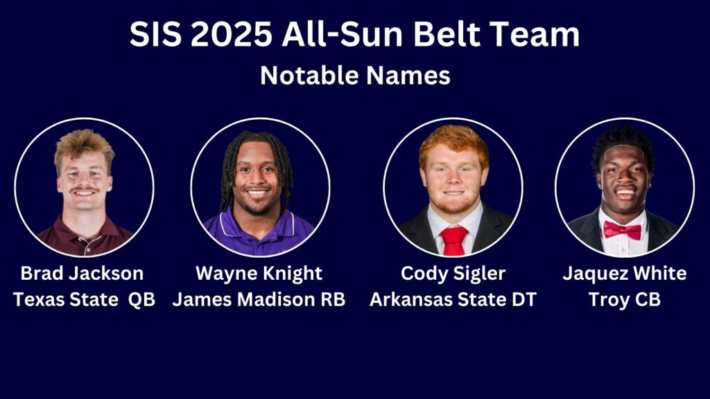 2025 SIS Sun Belt All-Conference Team