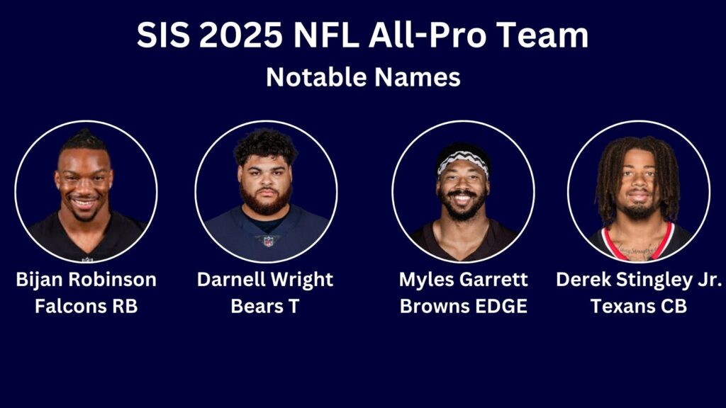 2025 SIS NFL All-Pro Team